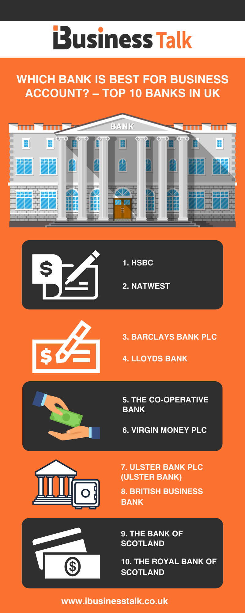 Which Bank is Best for Business Account