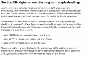 Empty Property Council Tax