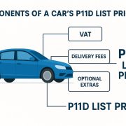 List Price of Car for P11D